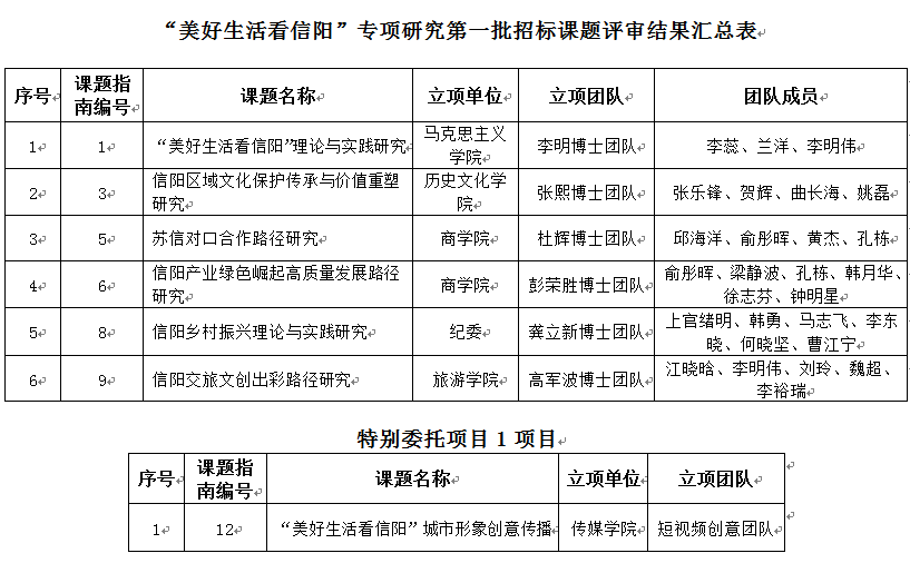 伟德国际1946bv官网